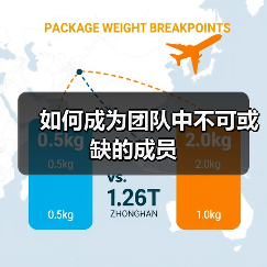 如何成为团队中不可或缺的成员(图2) 如何成为团队中不可或缺的成员(图2)