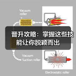 晋升攻略:掌握这些技能让你脱颖而出(图2) 晋升攻略:掌握这些技能让你脱颖而出(图2)