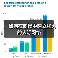如何在职场中建立强大的人际网络(图4) 如何在职场中建立强大的人际网络(图4)