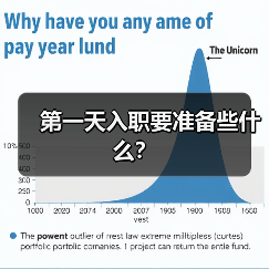 第一天入职要准备些什么?(图1) 第一天入职要准备些什么?(图1)