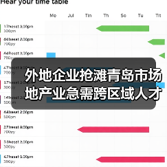 外地企业抢滩青岛市场 地产业急需跨区域人才(图1) 外地企业抢滩青岛市场 地产业急需跨区域人才(图1)