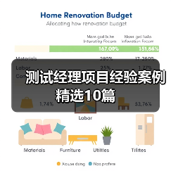 测试经理项目经验案例精选10篇