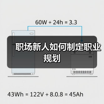 职场新人如何制定职业规划（图2）