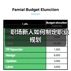 职场新人如何制定职业规划（图3）