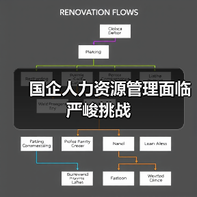国企人力资源管理面临严峻挑战(图4) 国企人力资源管理面临严峻挑战(图4)