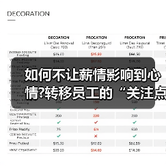 如何不让薪情影响到心情?转移员工的“关注点”(图2) 如何不让薪情影响到心情?转移员工的“关注点”(图2)