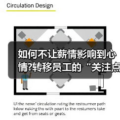 如何不让薪情影响到心情?转移员工的“关注点”(图1) 如何不让薪情影响到心情?转移员工的“关注点”(图1)